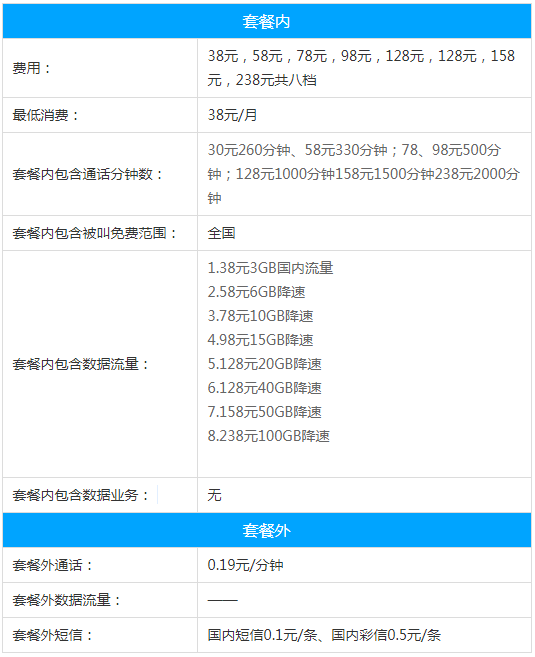 滨州移动爱家套餐资费详情 移动爱家套餐资费详情